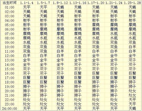 上升星座測試|上升星座，上升星座查詢表，在線查上升星座